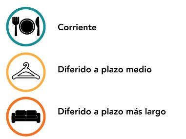 pago corriente o pago diferido